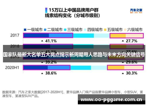 国家队最新大名单五大亮点揭示新周期用人思路与未来方向关键信号